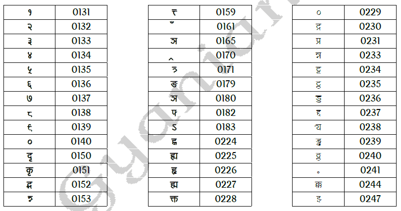 hindi typing practice pdf